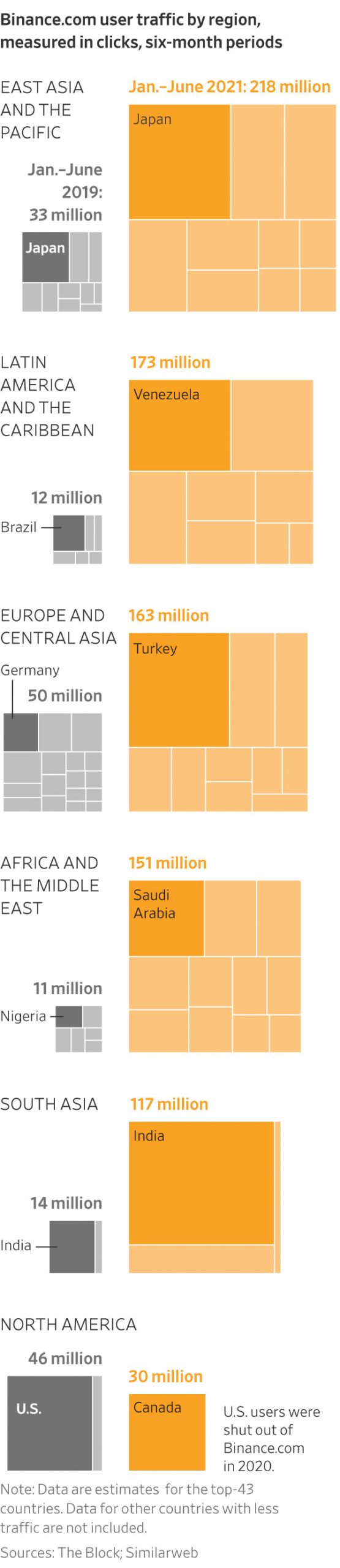 The world’s fastest-growing major financial exchange has no head office or formal address, lacks licenses in countries where it operates and has a chief executive who until recently wouldn’t answer questions about his location.