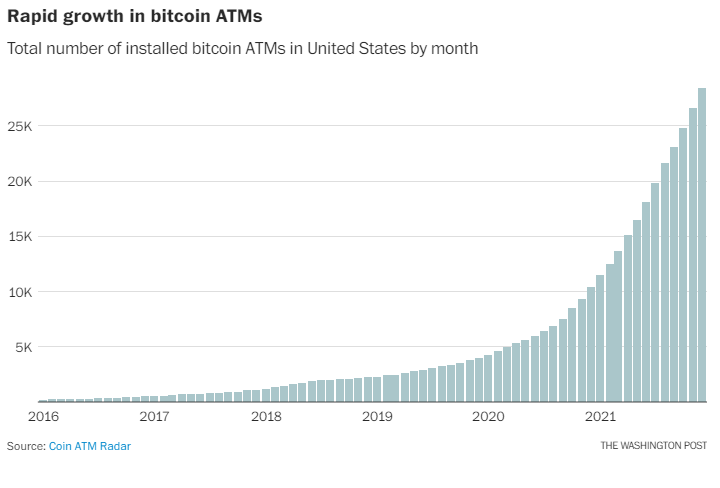 While interest in crypto has exploded, few people are using it for its intended purpose: to pay for things.
